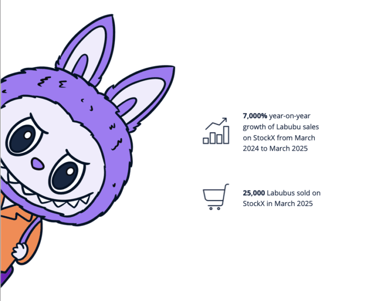 Statista trendit 2026 raportti