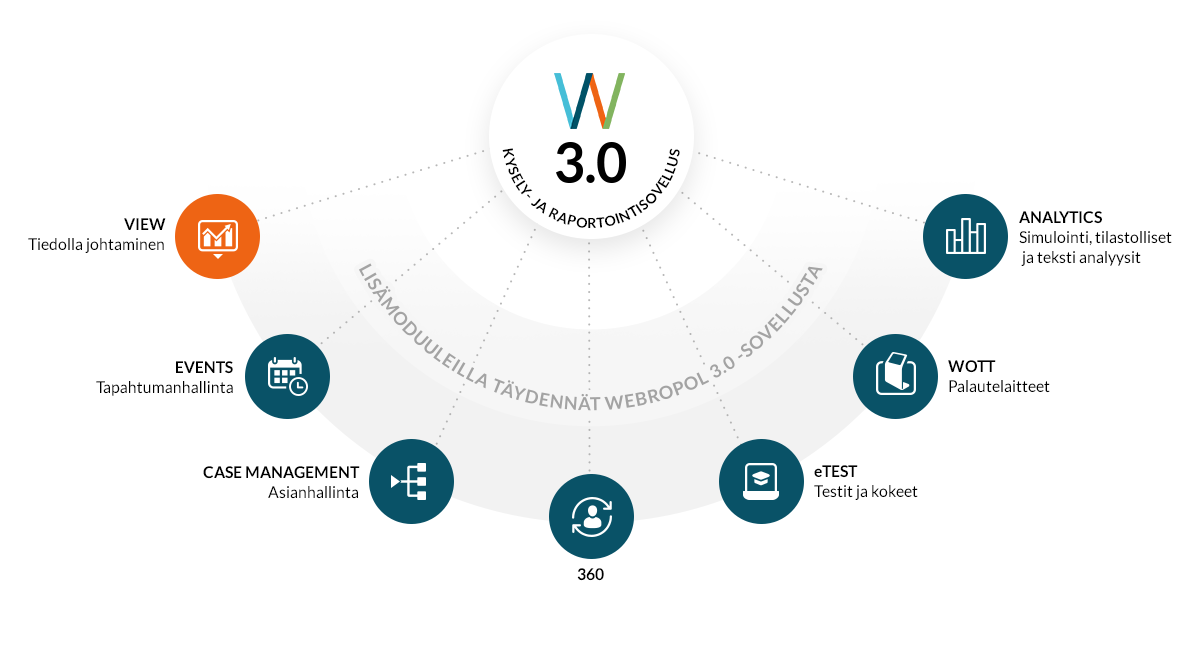 Webropol – pohjoismaiden laajimmin käytetty kyselytyökalu - Marketing  Finland